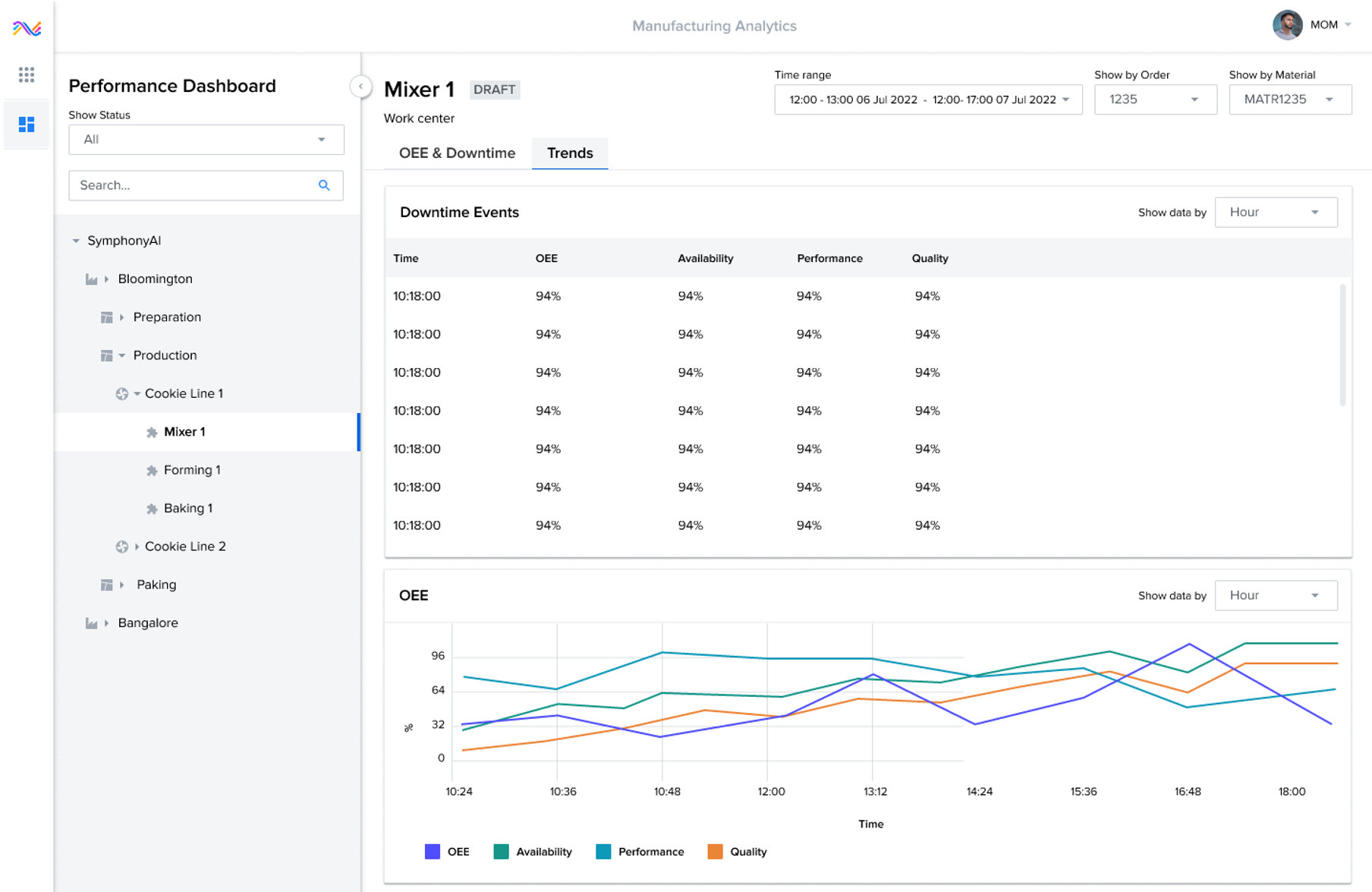 screenshot of MOM 360